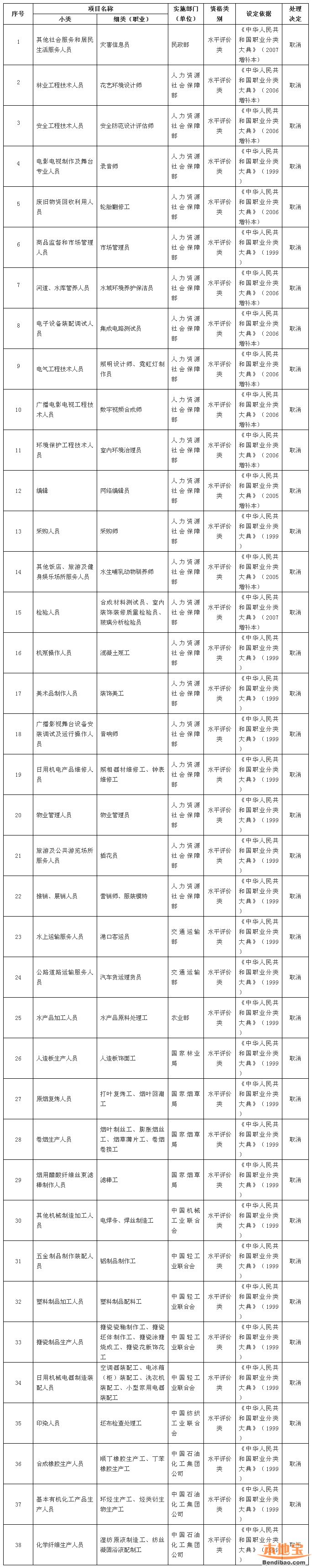 取消目录38项.jpg