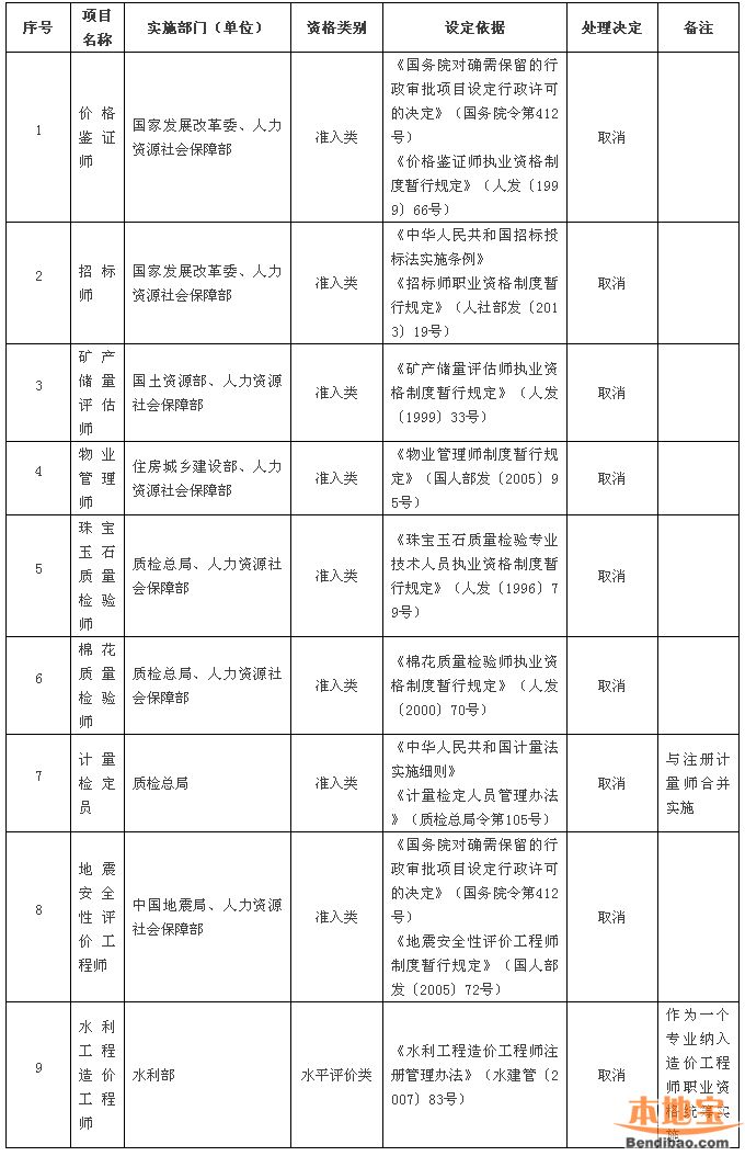 取消目录9项.jpg
